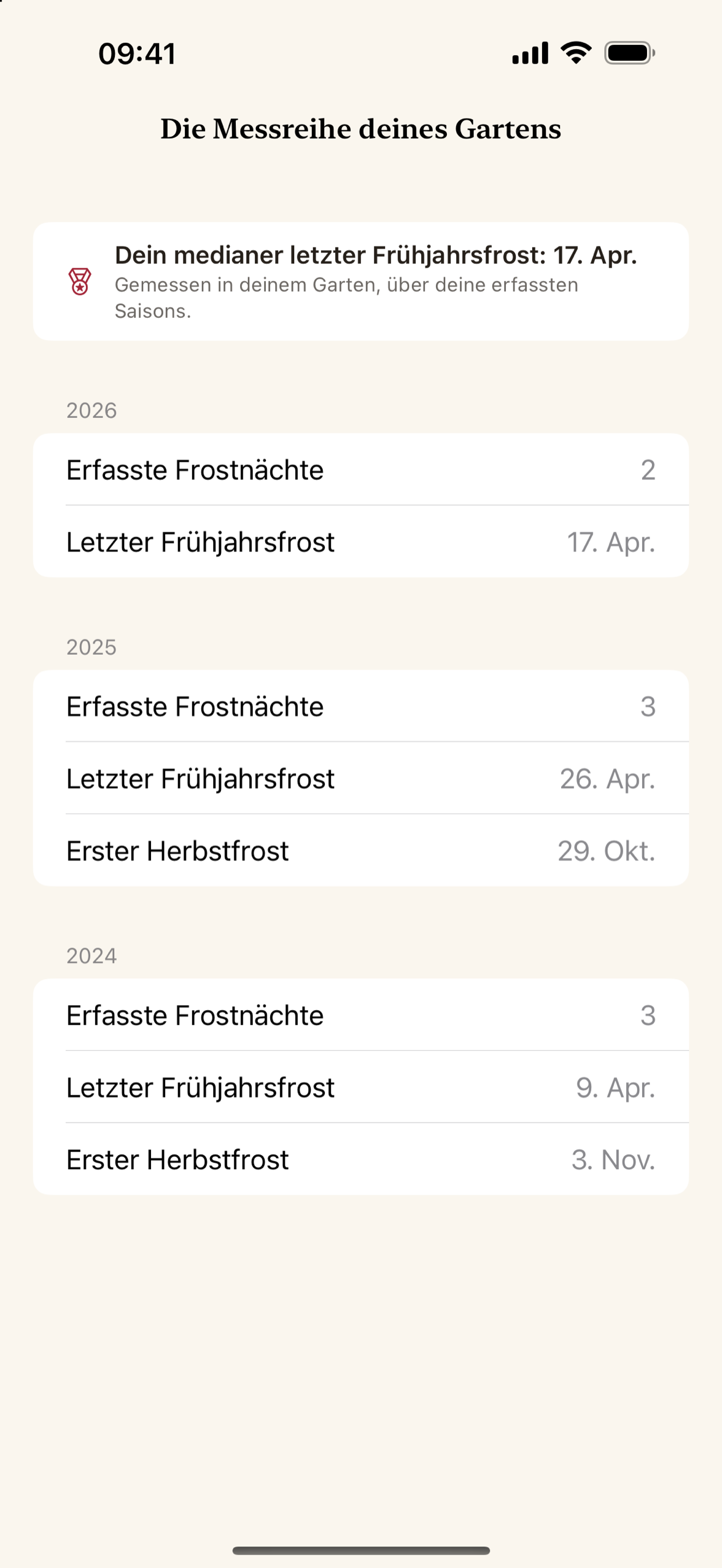 Die eigene Frosthistorie Ihres Gartens – basierend auf aufgezeichneten eisigen Nächten