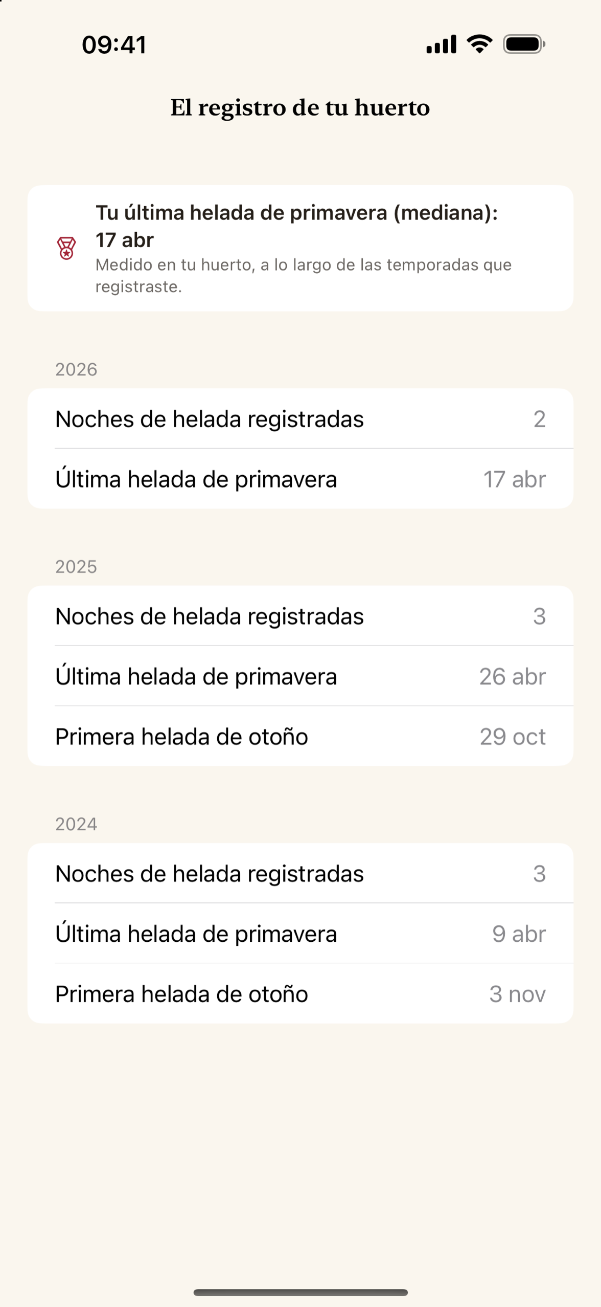 El registro de heladas propio de su jardín, basado en las noches de helada registradas.