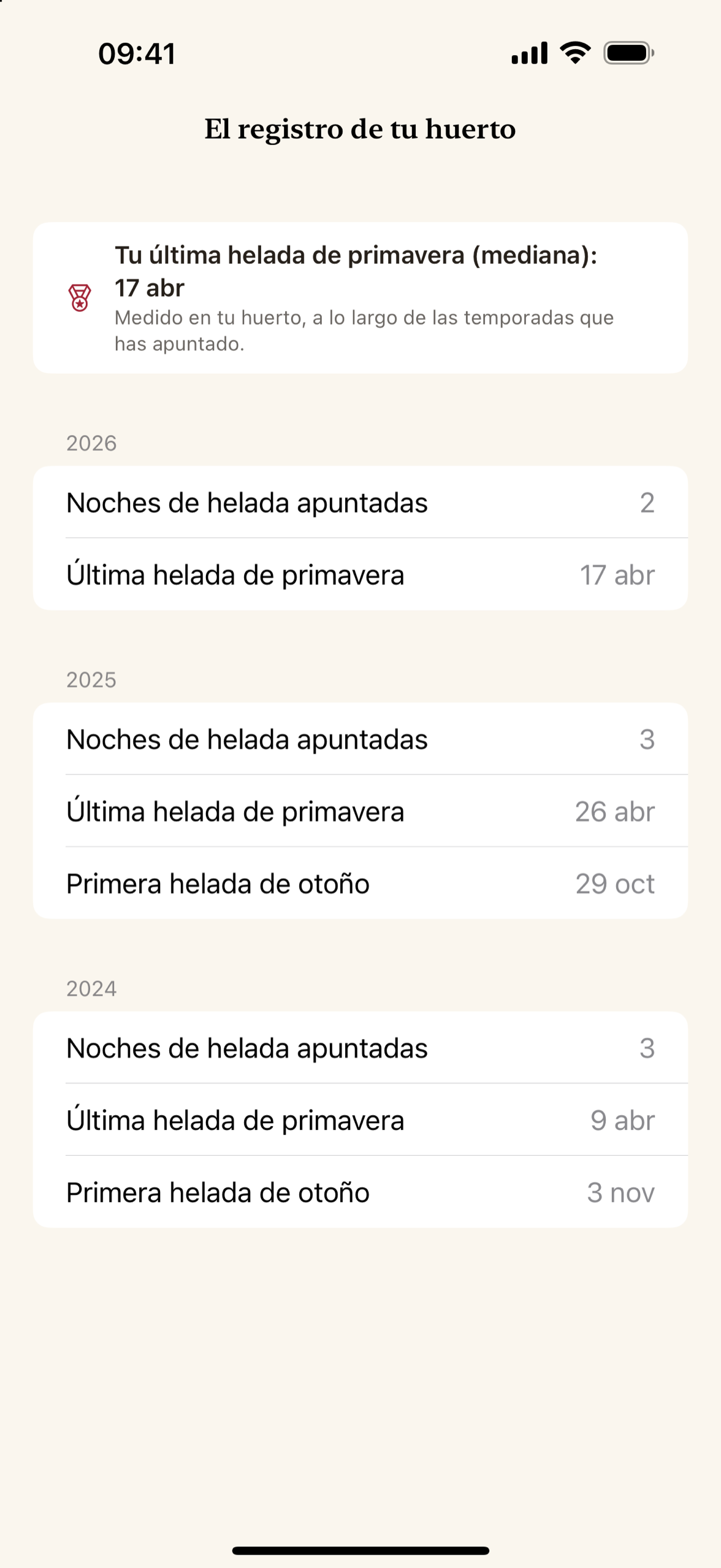 El registro de heladas propio de su jardín, basado en los datos de las noches heladas registradas.