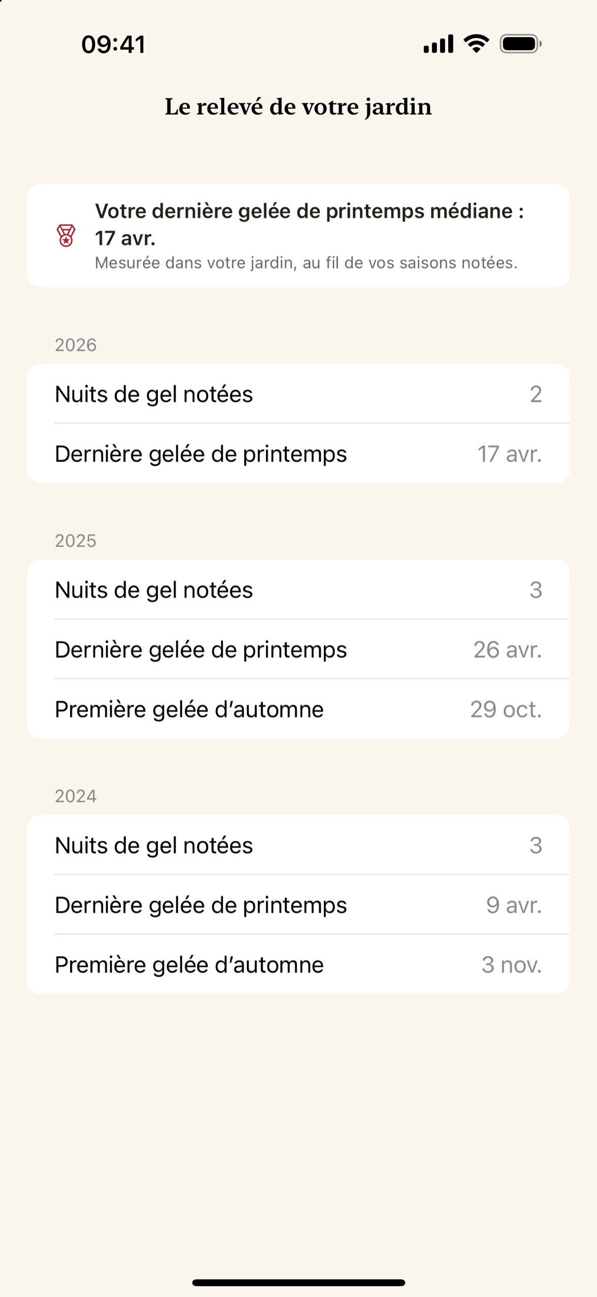 Le propre historique des gelées de votre jardin, établi à partir des nuits de gel enregistrées