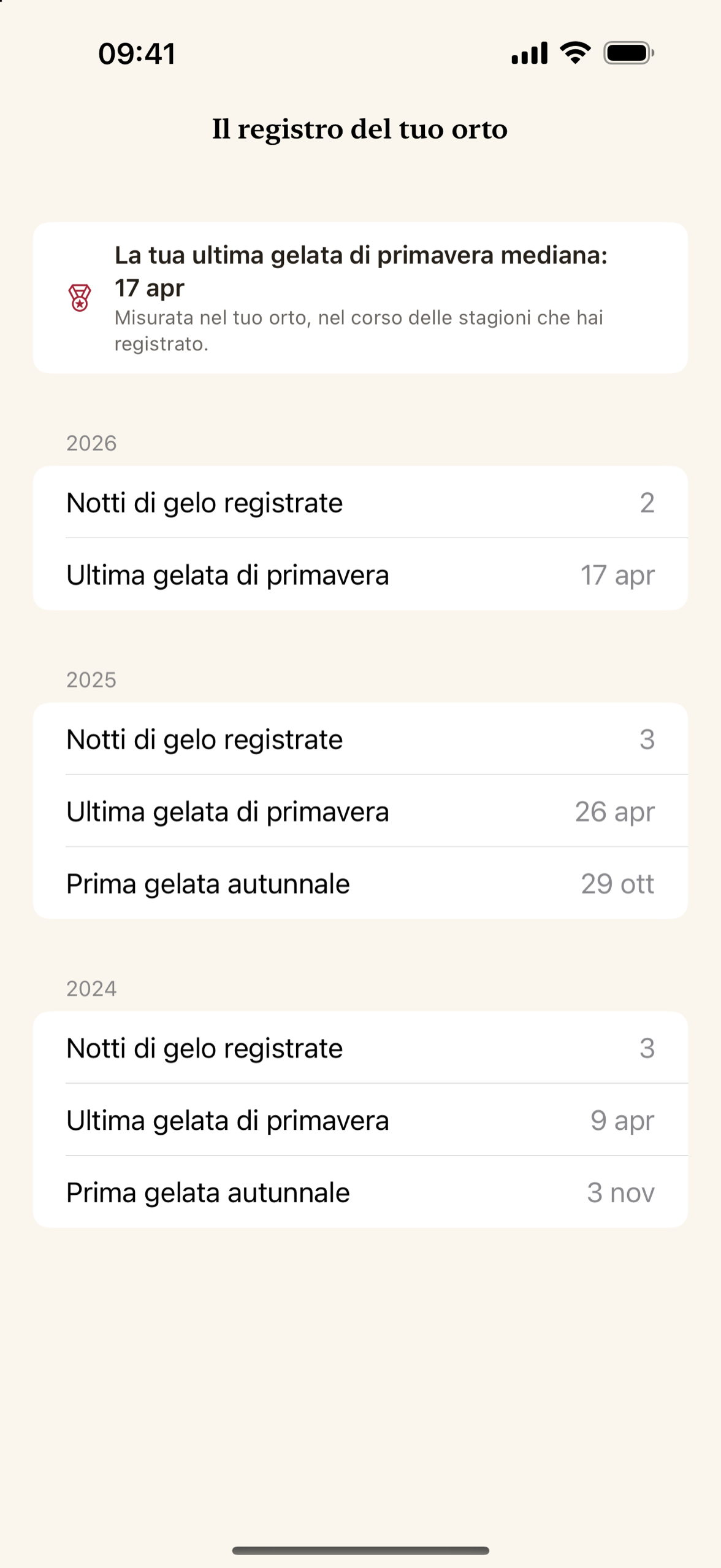 Il registro delle gelate del tuo giardino, basato sulle notti di gelo registrate