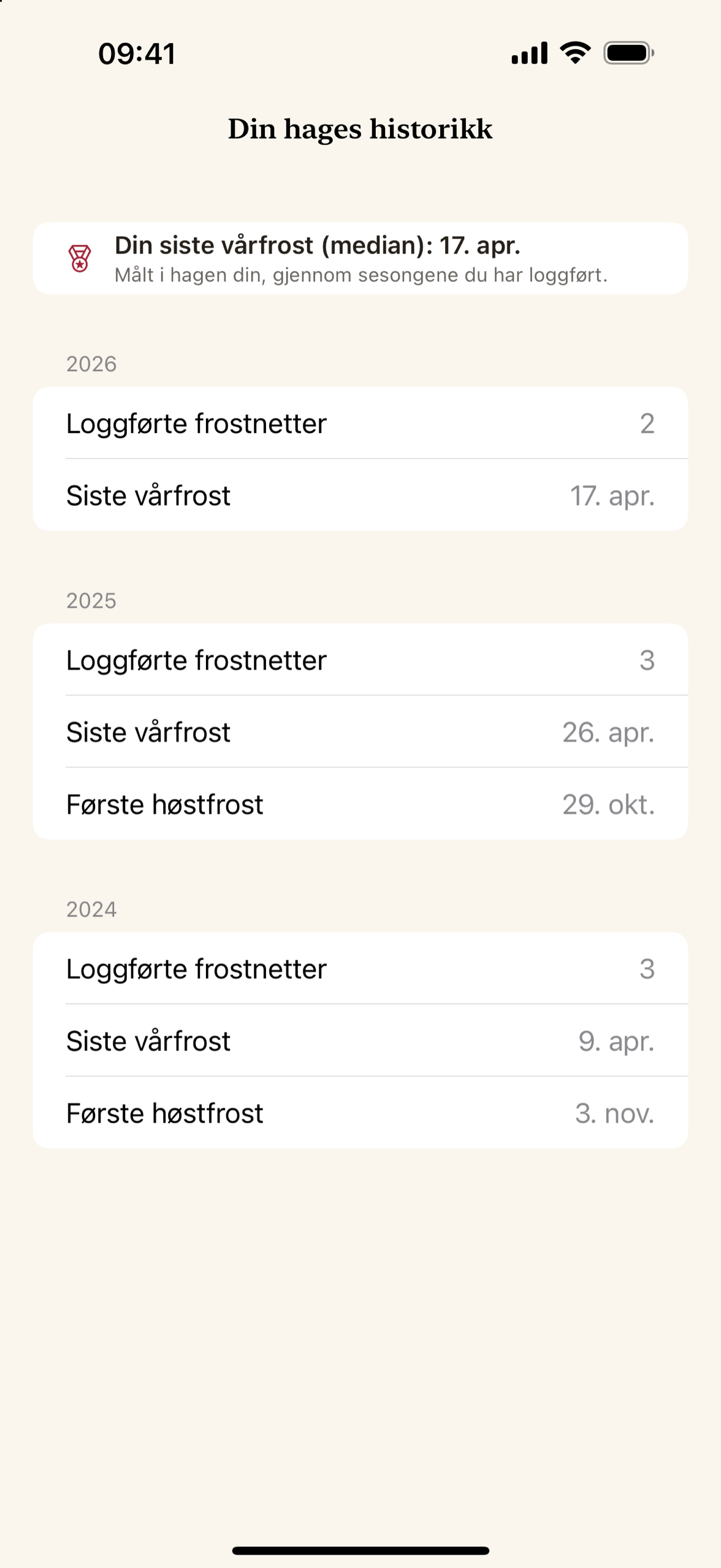 Hagens egen frosthistorikk, bygget opp av registrerte frostnetter