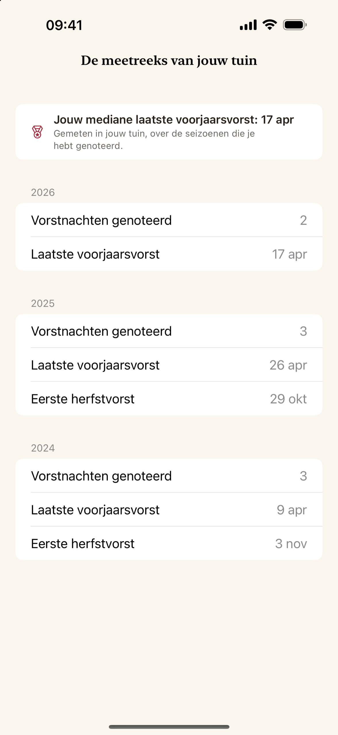 Het eigen vorstrecord van uw tuin, opgesteld op basis van geregistreerde vorstnachten