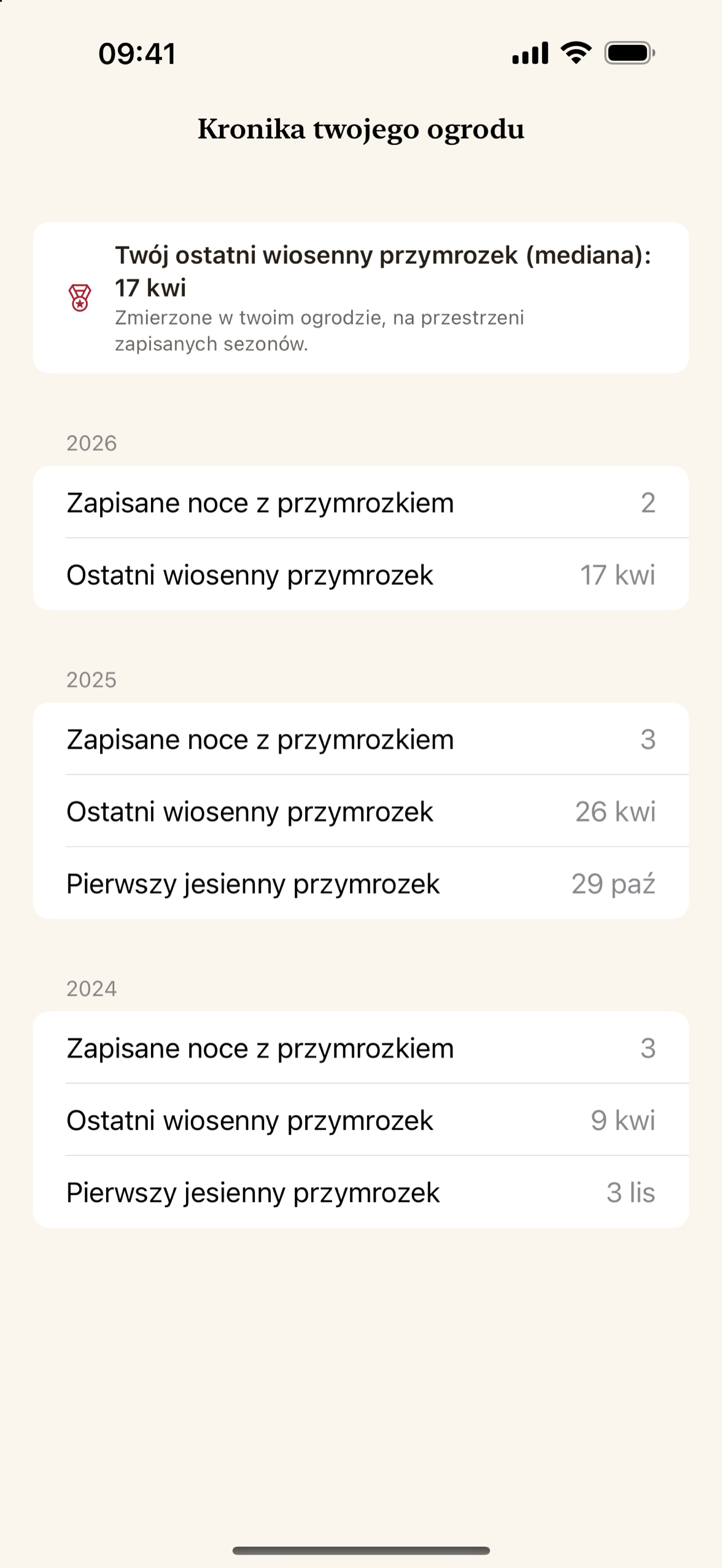 Własny rekord mrozu w twoim ogrodzie, ustalony na podstawie odnotowanych mroźnych nocy