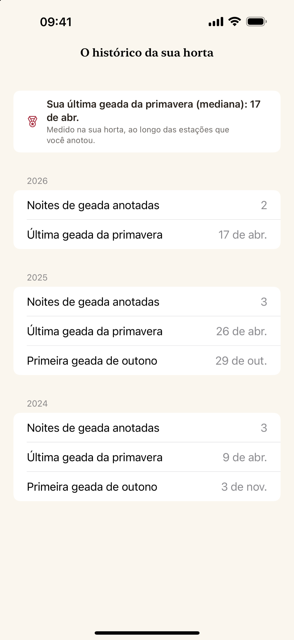 O registro de geadas do seu próprio jardim, feito com base nas noites de geada registradas.