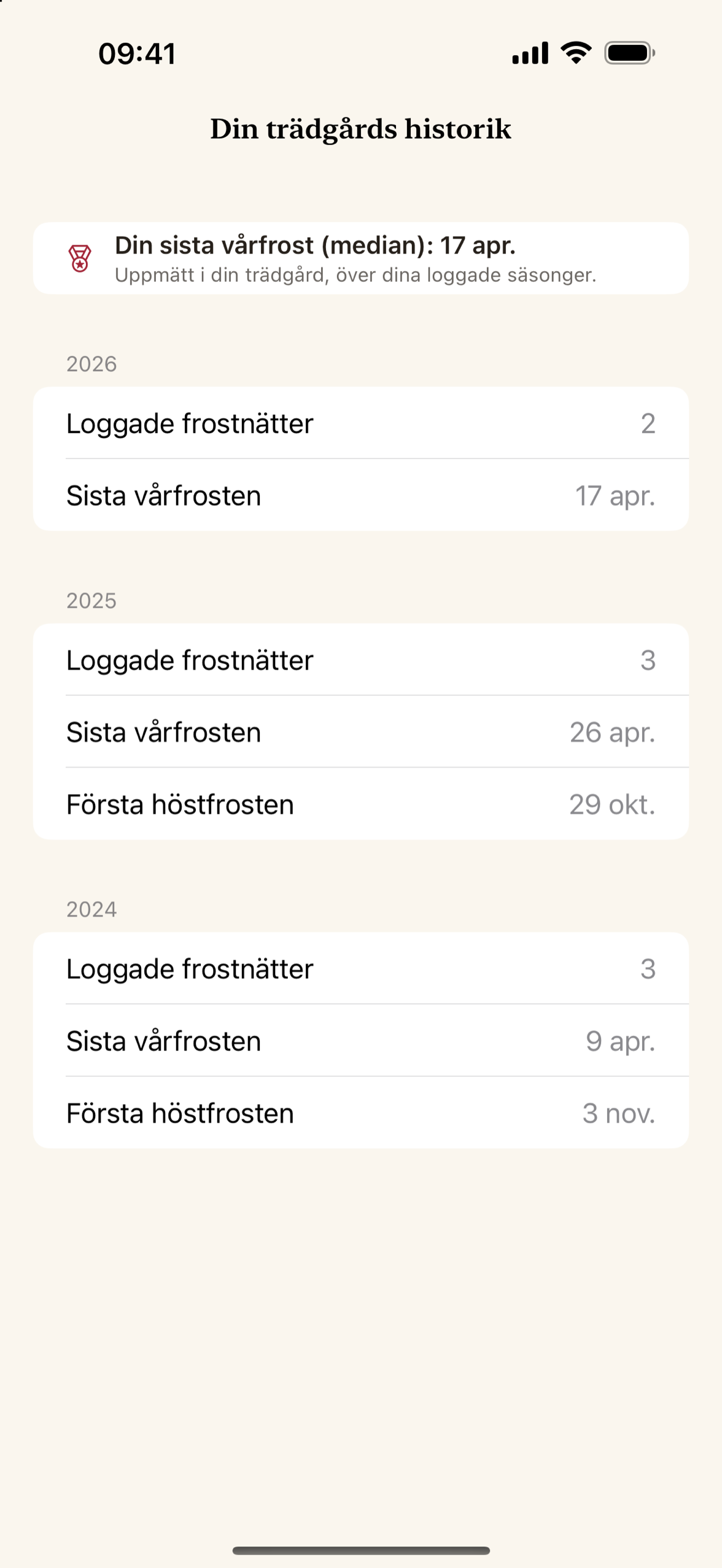 Din trädgårds egen froststatistik, byggd på registrerade frostnätter