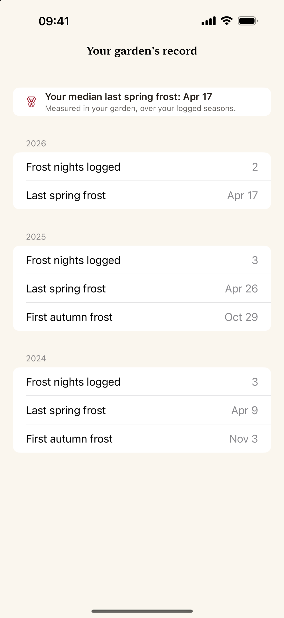 Your garden's own frost record, built from logged frost nights