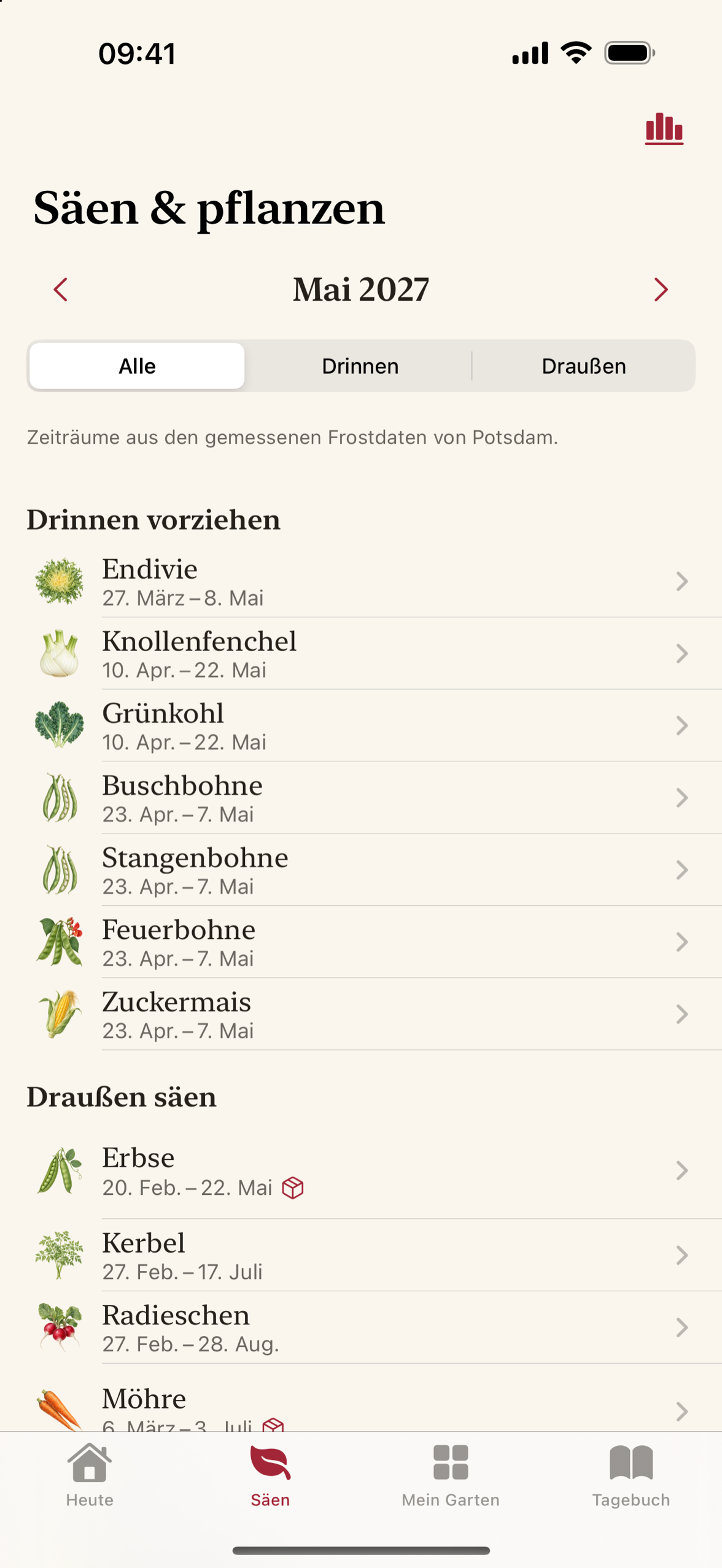 Monatsübersicht darüber, was zum Aussäen und Pflanzen geeignet ist – Pflanze für Pflanze
