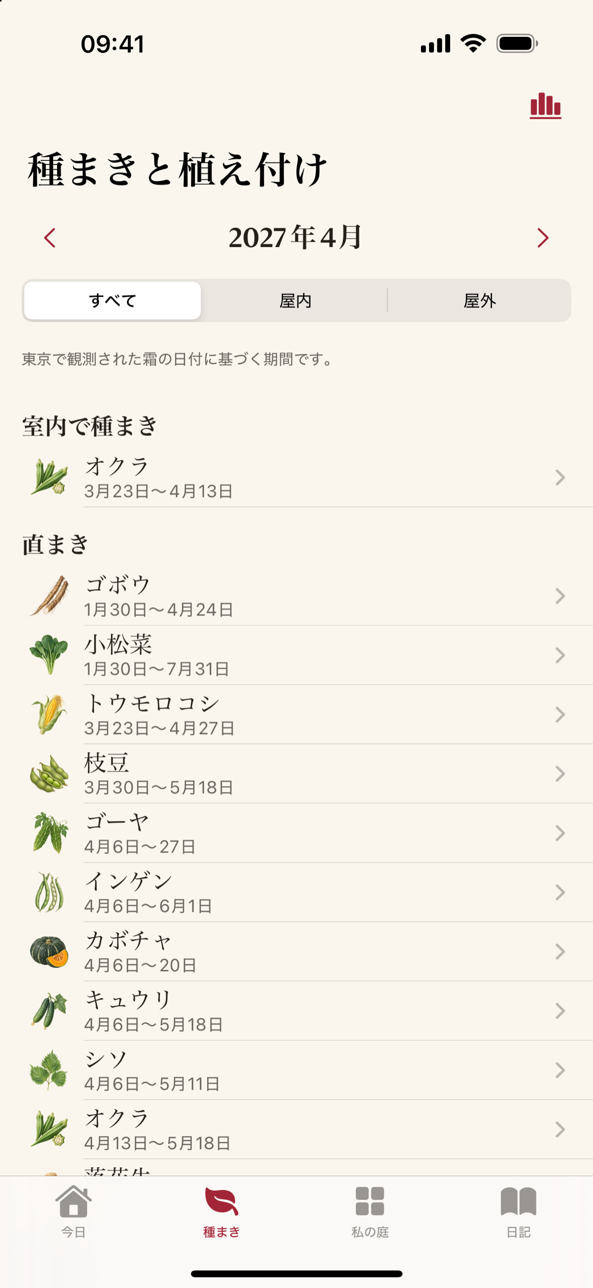 作物ごとに、何をいつ植えるのが適切かを示す月別の一覧表