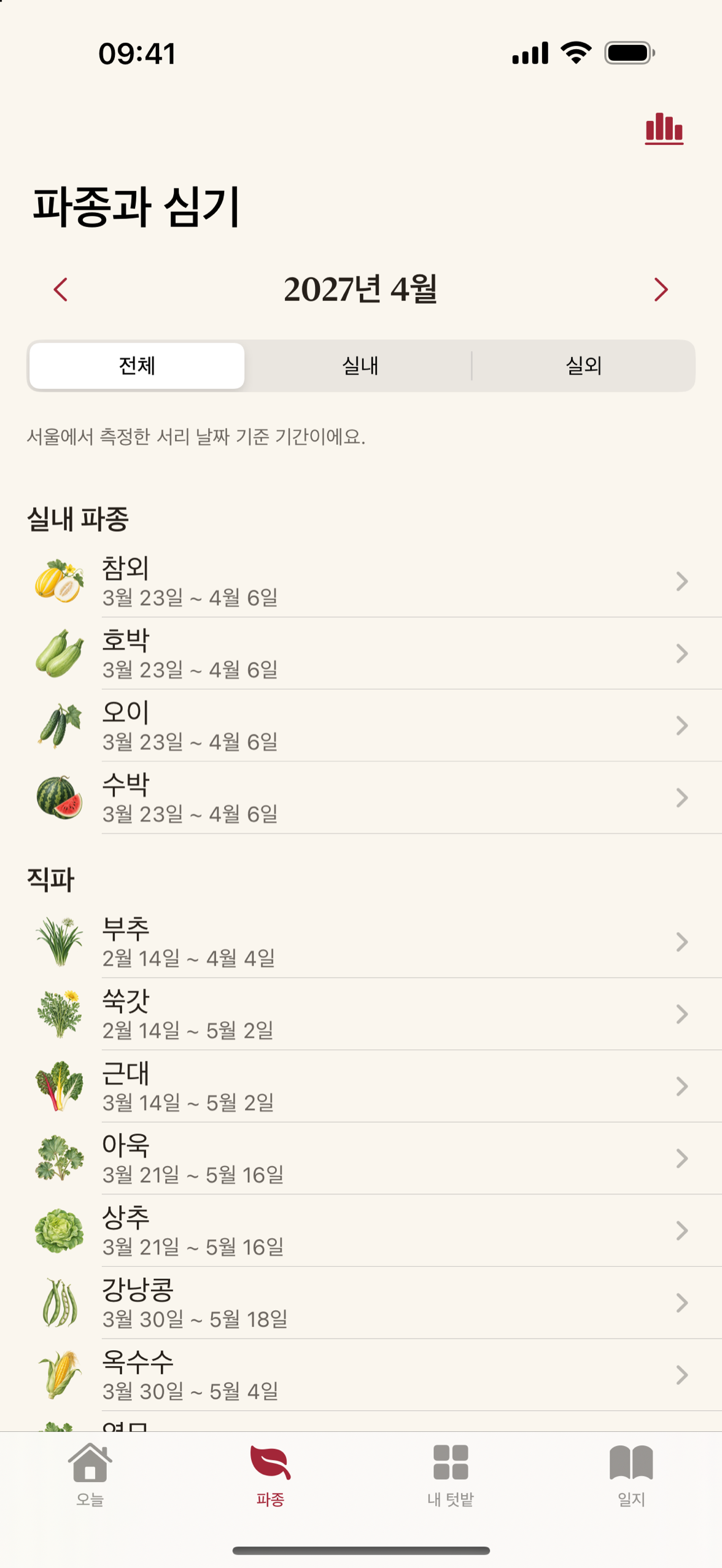 작물별로 언제 심고 재배하는 것이 적절한지를 보여주는 월별 정보입니다.