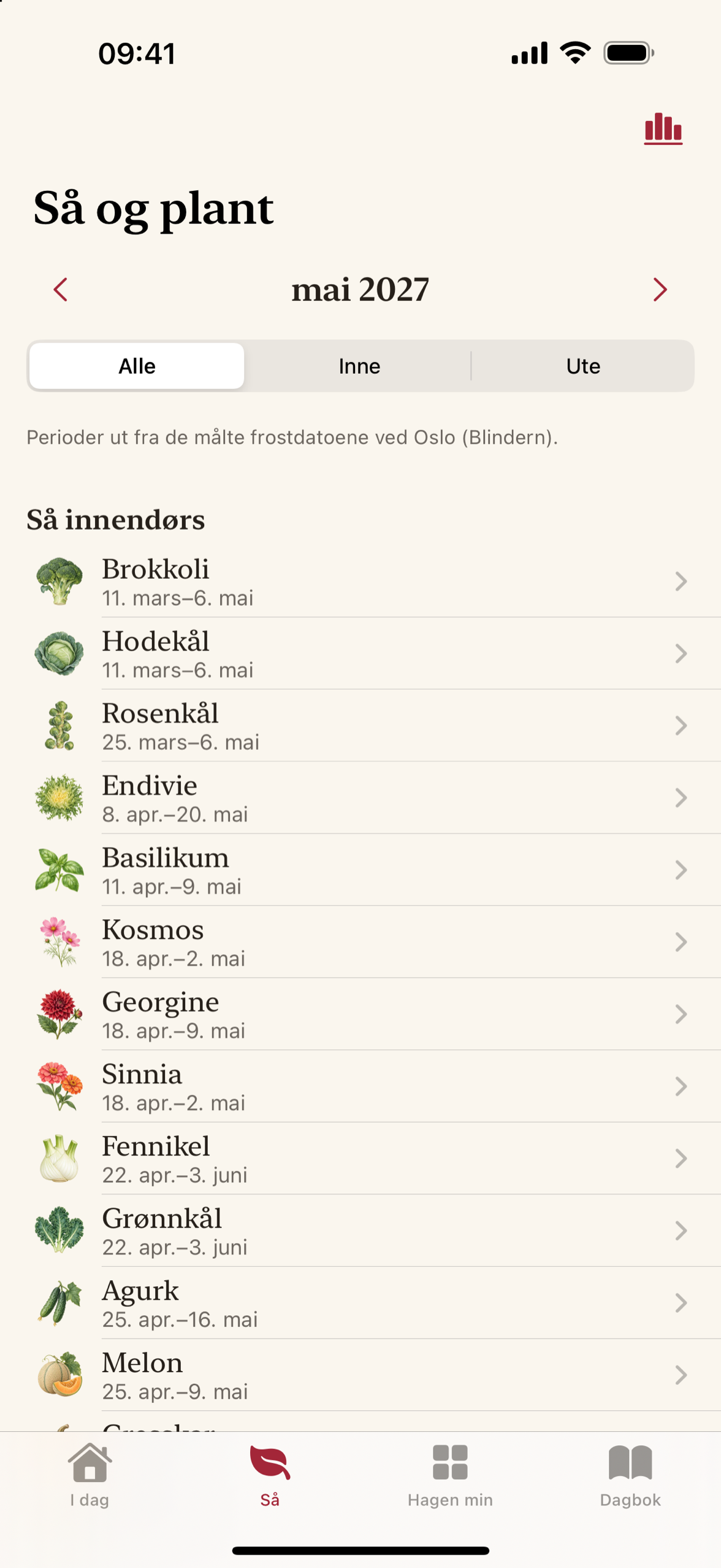 Månedsvisningen av hva som kan sås og plantes, vekst for vekst