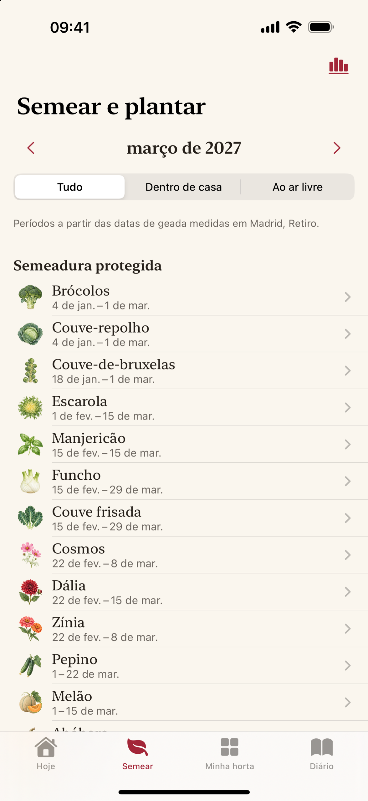 A visão mensal do que é seguro para semear e plantar, cultura por cultura