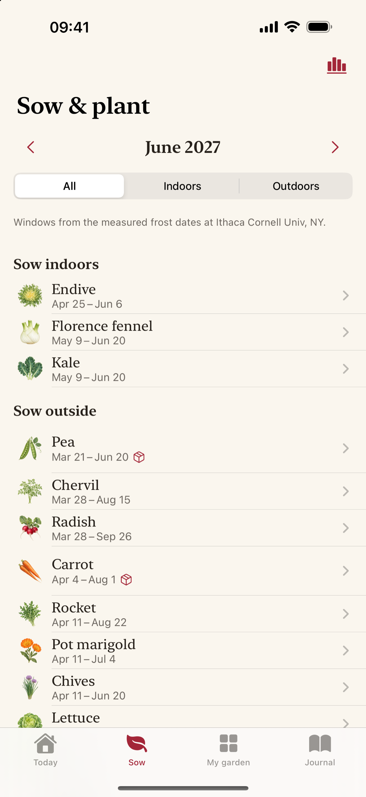 The month view of what is safe to sow and plant, crop by crop